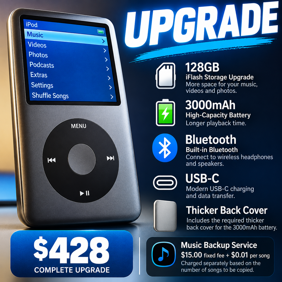 Custom iPod upgrade package